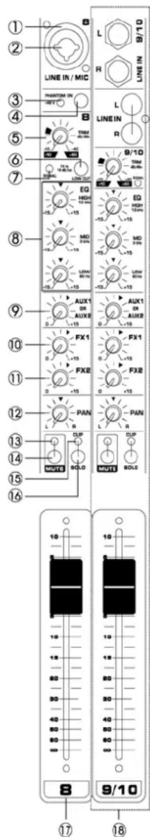 Power Dynamics PDAS804A - BEDIENELEMENTEN - 1