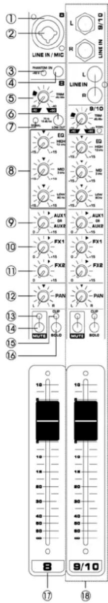 Power Dynamics PDAS804A - ELEMENTS DE REGLAGE - 1