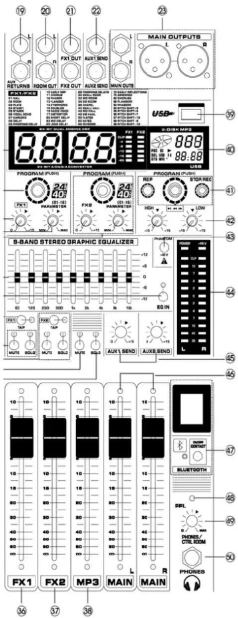 Power Dynamics PDAS804A - ELEMENTOS DE CONTROL - 3