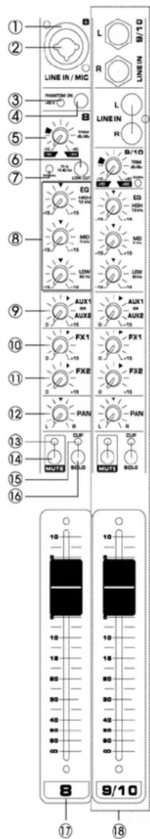 Power Dynamics PDAS804A - CONTROL ELEMENTS - 1