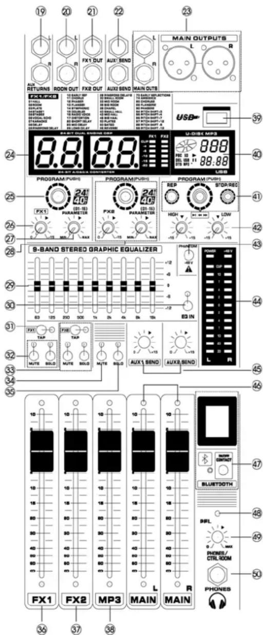 Power Dynamics PDAS804A - BEDIENELEMENTEN - 2