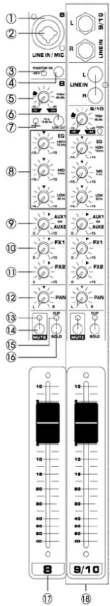 Power Dynamics PDAS804A - BEDIENELEMENTE - 1