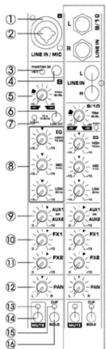 Power Dynamics PDAS804A - ELEMENTOS DE CONTROL - 1