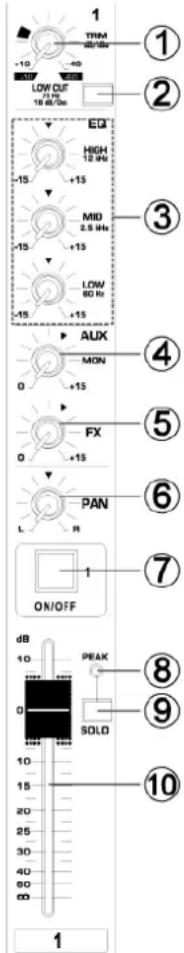 Power Dynamics PDMS804 - A. Nivel de luz de efecto - 1