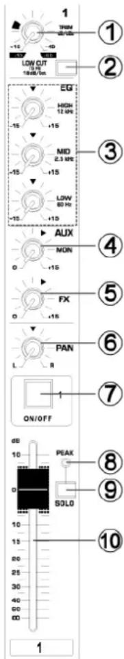 Power Dynamics PDMS804 - Wybór programu - 1