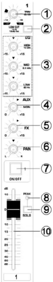 Power Dynamics PDMS604 - Sélecteur - 1