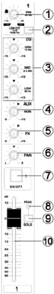 Power Dynamics PDMS604 - Wybór programu - 1