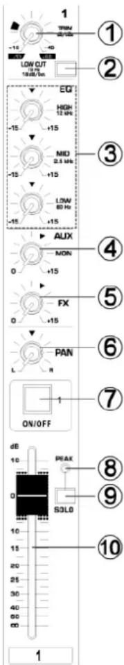 Power Dynamics PDMS604 - A. Effector Level Light - 1