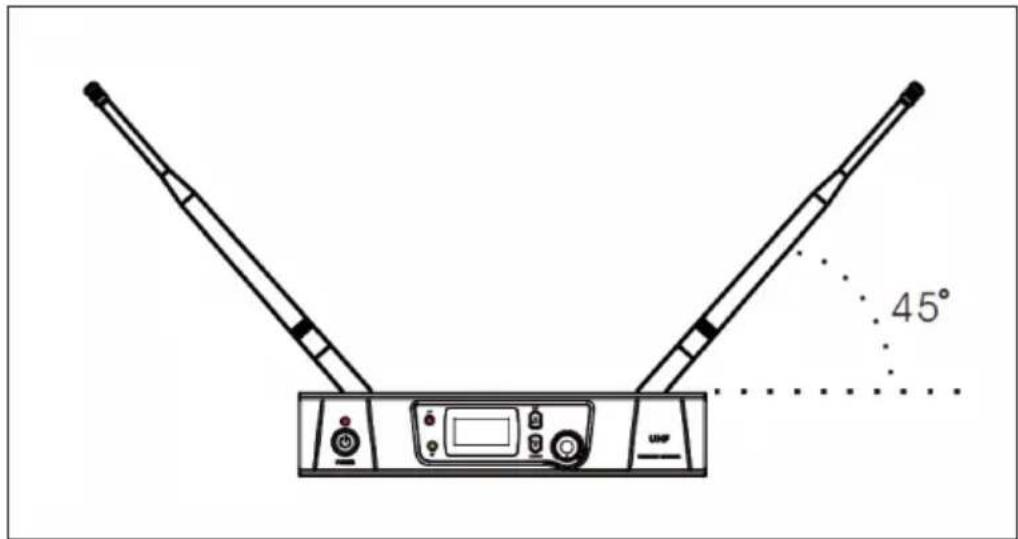 45° UHF