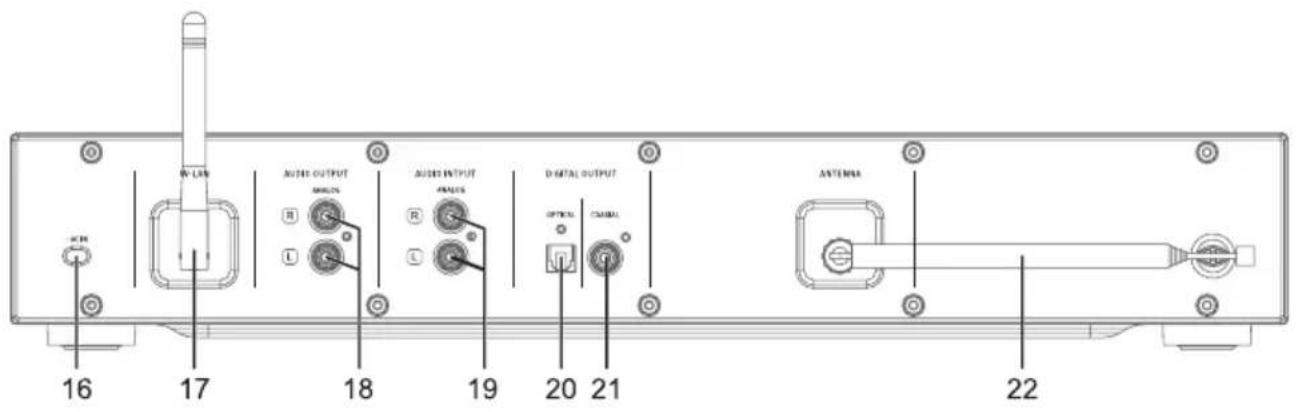 Auna iTuner CD - DEVICE DESCRIPTION - 2