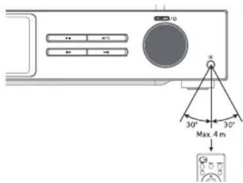 Auna iTuner CD - Fernbedienung Betriebsradius - 1