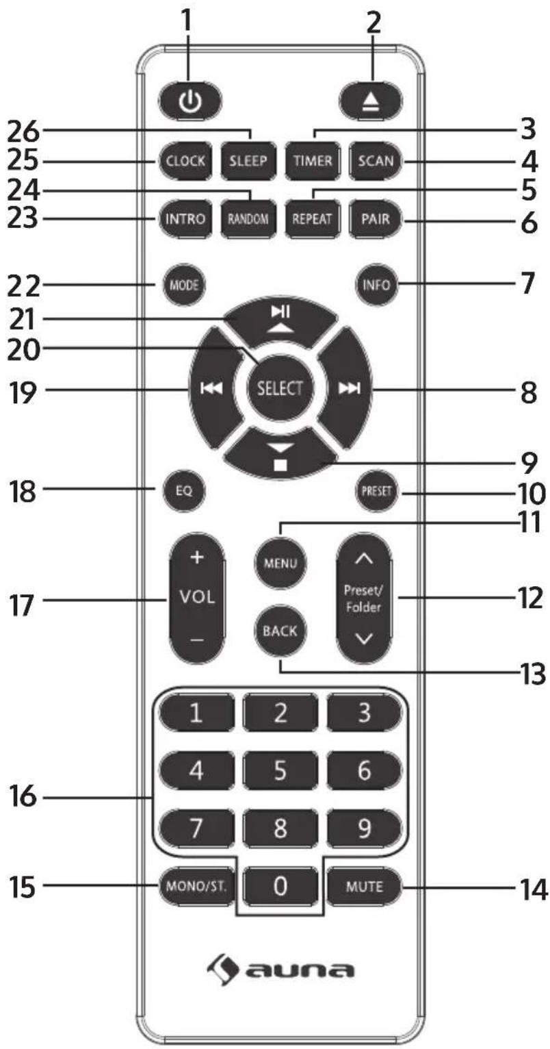 Auna iTuner CD - REMOTE CONTROL - 1