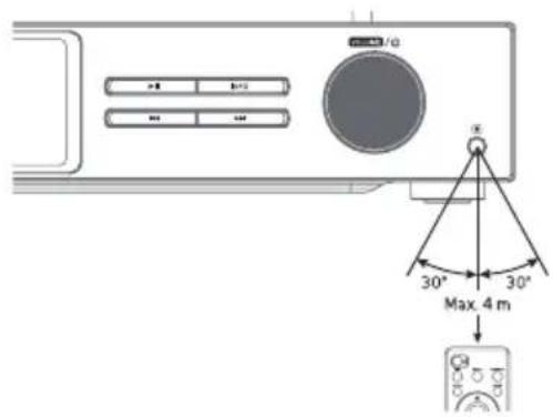 Auna iTuner CD - Remote control operation range - 1