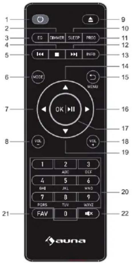 Auna Blackstar Amp - Mando a distancia - 1