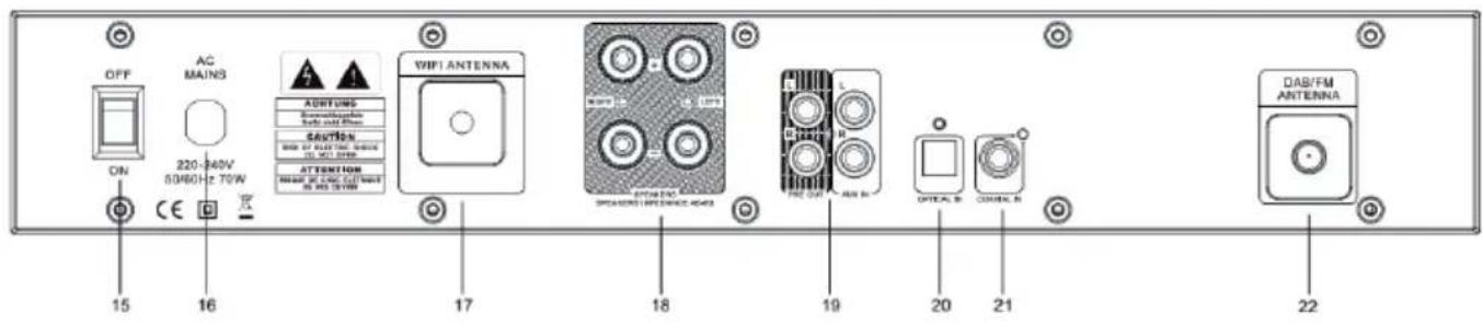 Auna Blackstar Amp - Parte trasera - 1