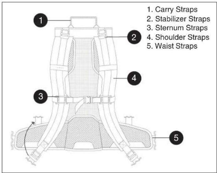 Sanitaire TRANSPORT QuietClean SC535A - Wearing the Backpack Vacuum - 1