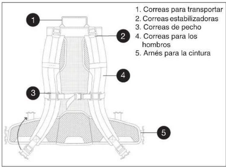 Sanitaire TRANSPORT QuietClean SC535A - Cómo colocarse la aspiradora Backpack - 1