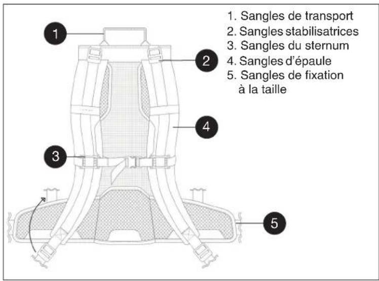 Sanitaire TRANSPORT QuietClean SC535A - Porter l'aspirateur dorsal - 1