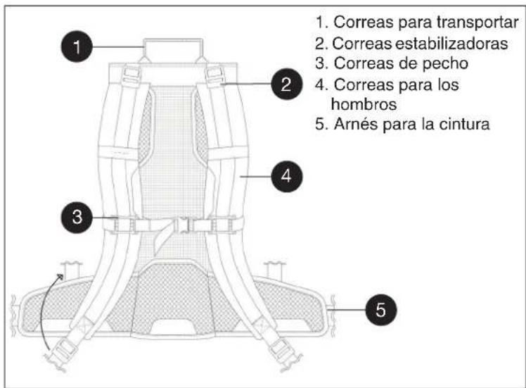 Sanitaire TRANSPORT QuietClean SC530B - Cómo colocarse la aspiradora Backpack - 1