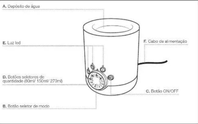 Suavinex BW060 - PEÇAS QUE COMPÕEM O AQUECEDOR DE BIBERÕES - 1