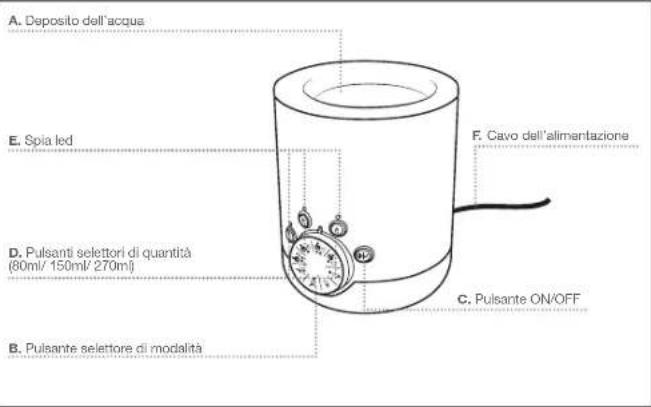 Suavinex BW060 - PEZZI CHE COMPONGONO LO SCALDA-BIBERON - 1