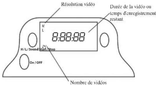 Spypoint XCEL Sport - PROGRAMMATION - 1