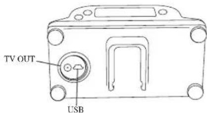 TV OUT USB