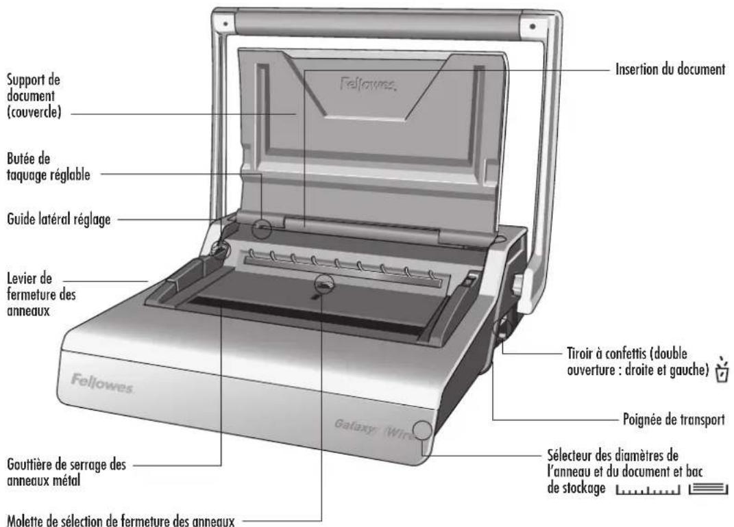 FELLOWES Encuadernadora Galaxy Wire - 2