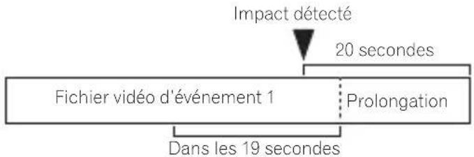 PIONEER VRECDH300D - Détection vers la fin du fichier - 1