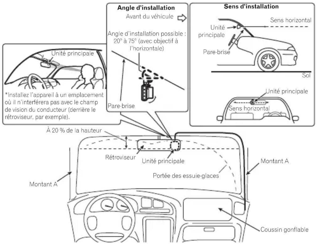 PIONEER VRECDH300D - Position d'installation recommandée sur le pare-brise - 1