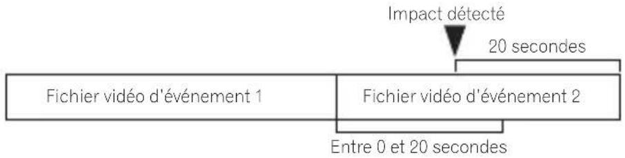 PIONEER VRECDH300D - Détection au début du fichier - 1