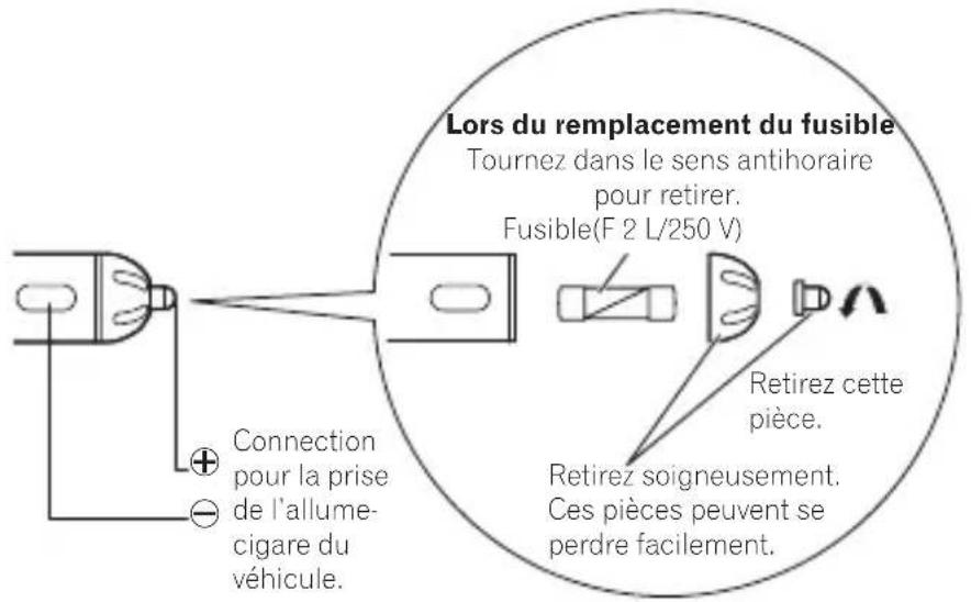 PIONEER VRECDH300D - Lors du remplacement du fusible - 1