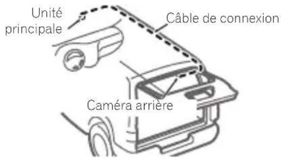 PIONEER VRECDH300D - Connexion des câbles - 3