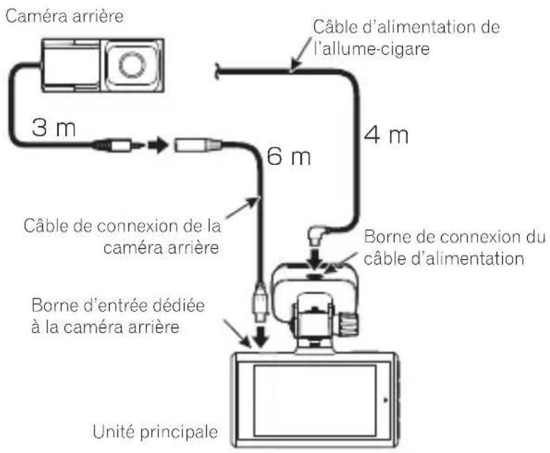 PIONEER VRECDH300D - Connexion des câbles - 1