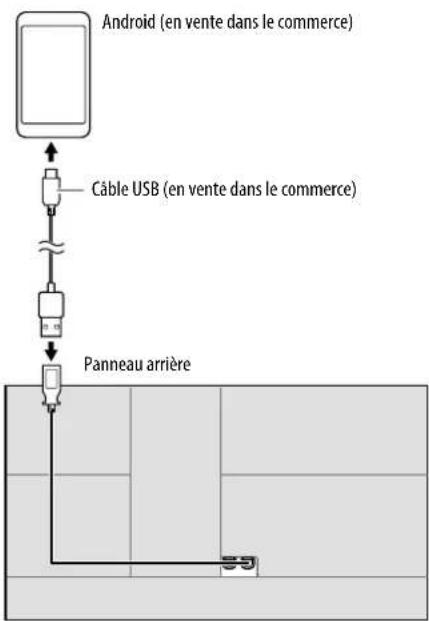 KENWOOD DDX26BT - Connexion d'un périphérique Android - 1