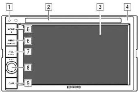 KENWOOD DDX26BT - Noms des composants et opérations - 1