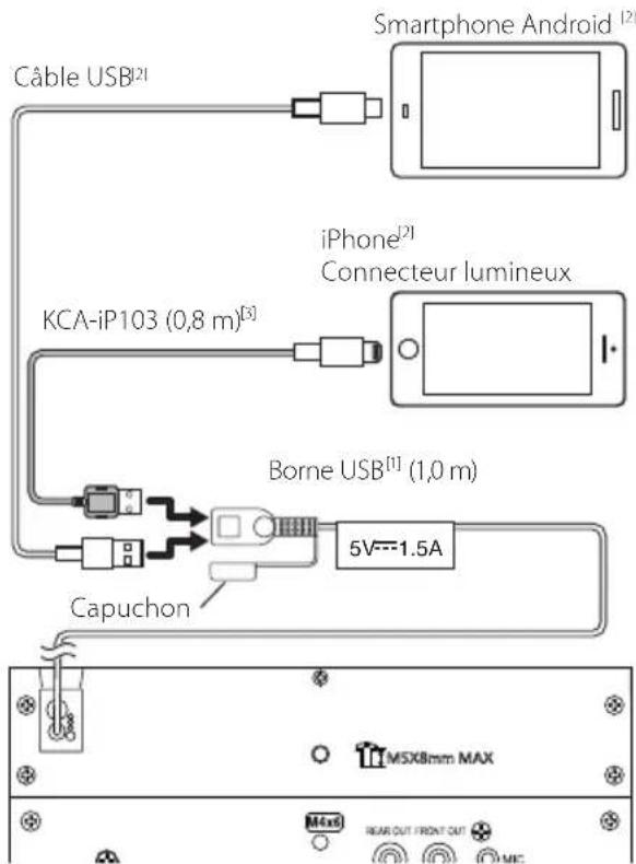 KENWOOD DDX57S - Connector un iPhone/Android - 1