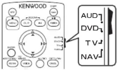 KENWOOD DDX57S - Sélection du mode d'utilisation - 1