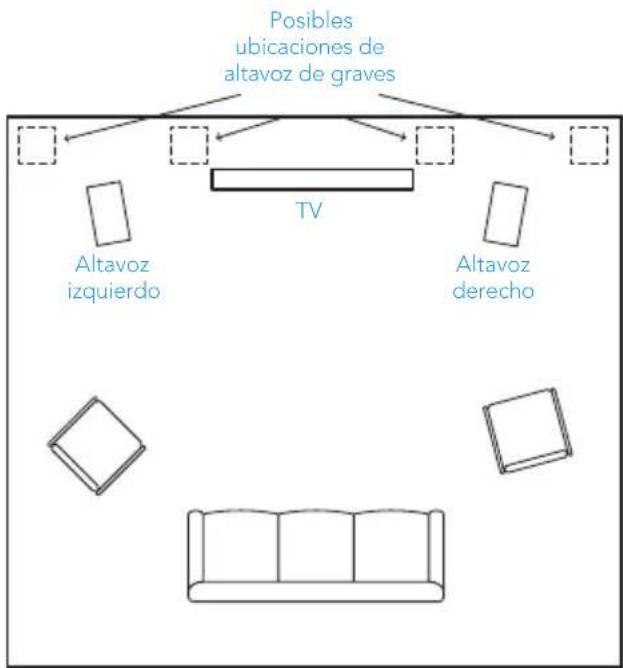 Posibles ubicaciones de altavoz de graves TV Altavoz izquierdo Altavoz derecho