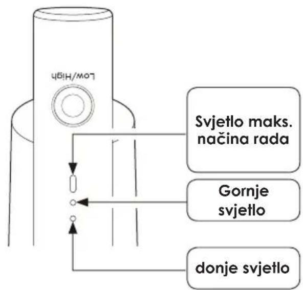 MIDEA MCS2025GB - Važne upute za sigurnost - 2