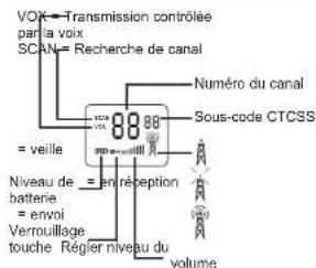 ALECTO FR115GS - 1
