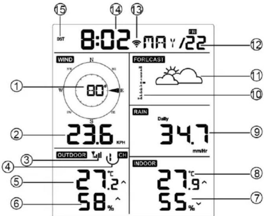 ALECTO WS5200 - Schermweergave - 1