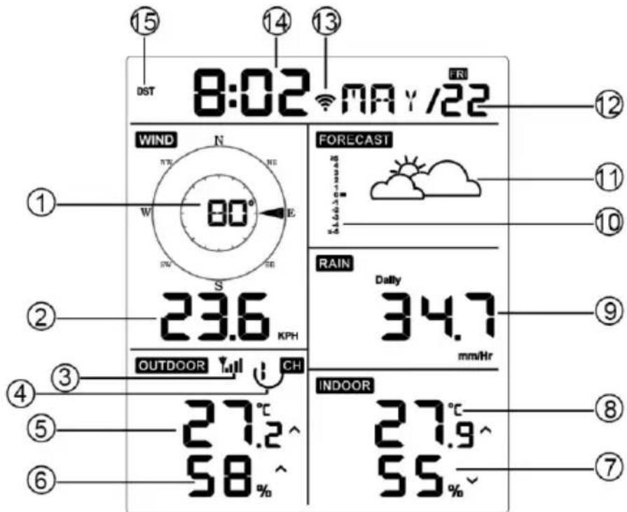 ALECTO WS5200 - Bildschirmanzeige - 1