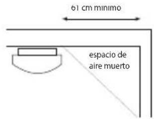 ALECTO SA16 - UBICACIONES DE INSTALLACION RECOMENDADAS PARA EL SA-16: - 3