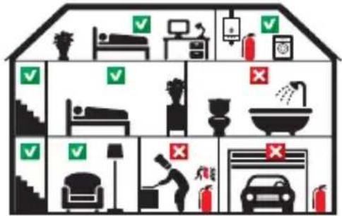 ALECTO SA16 - RECOMMENDED INSTALLATION LOCATIONS FOR THE SA-16: - 1