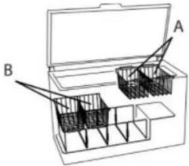AMANA AZC5216LW - Position des tringles du panier - 5