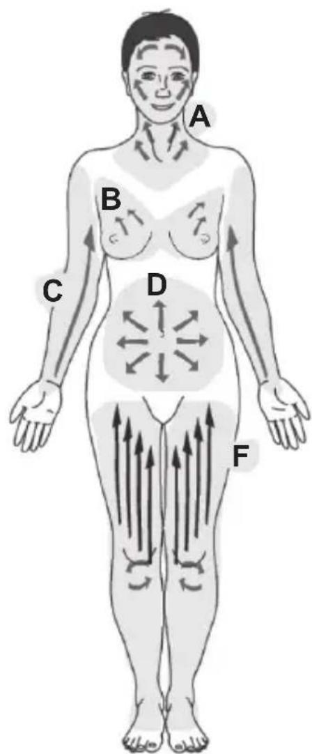 ARDES ARM240N - Istruzioni d'uso - 3