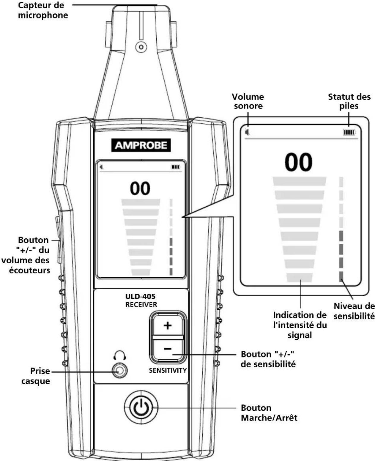 Amprobe ULD405 - Récepteur ULD-405 - 1