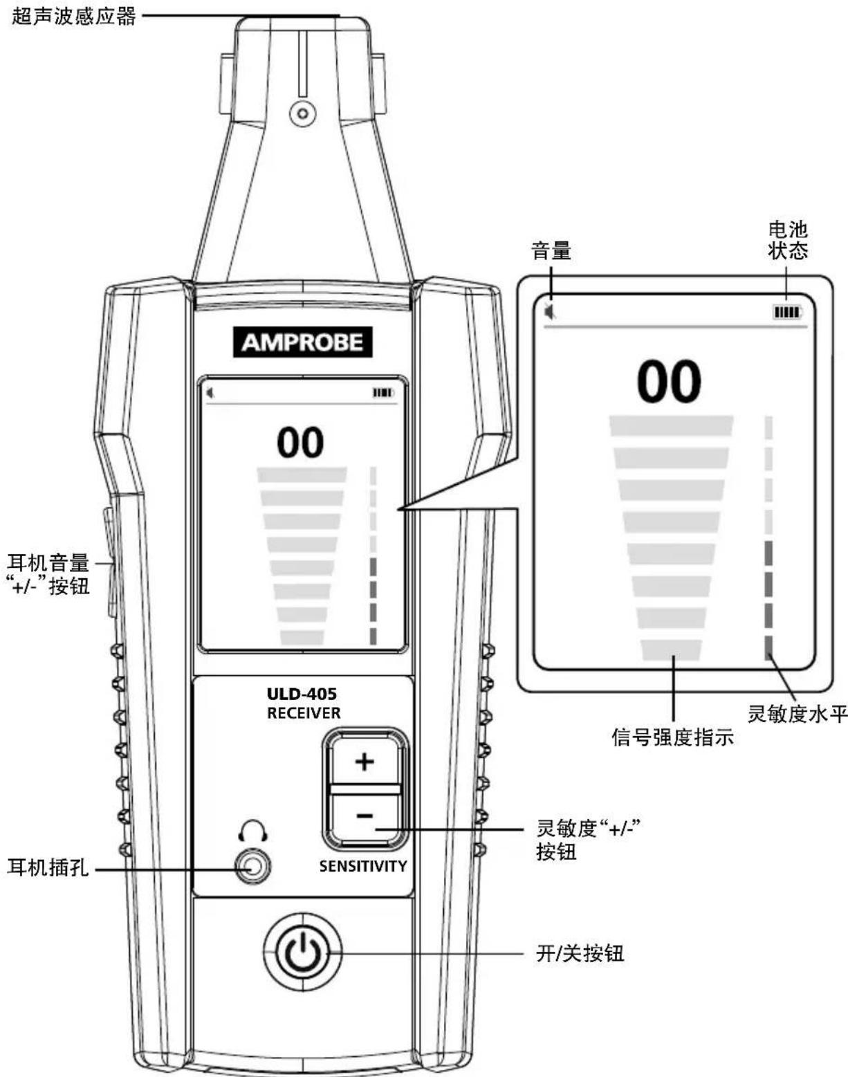 Amprobe ULD405 - ULD-405接收器 - 1
