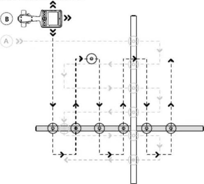 Amprobe UAT620 - Localisation du récepteur - 2